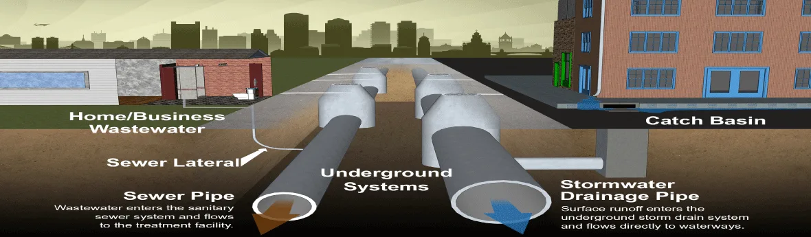 storm drains system