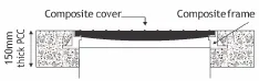 composite cover